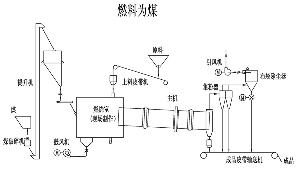 lDͲəCa(chn)